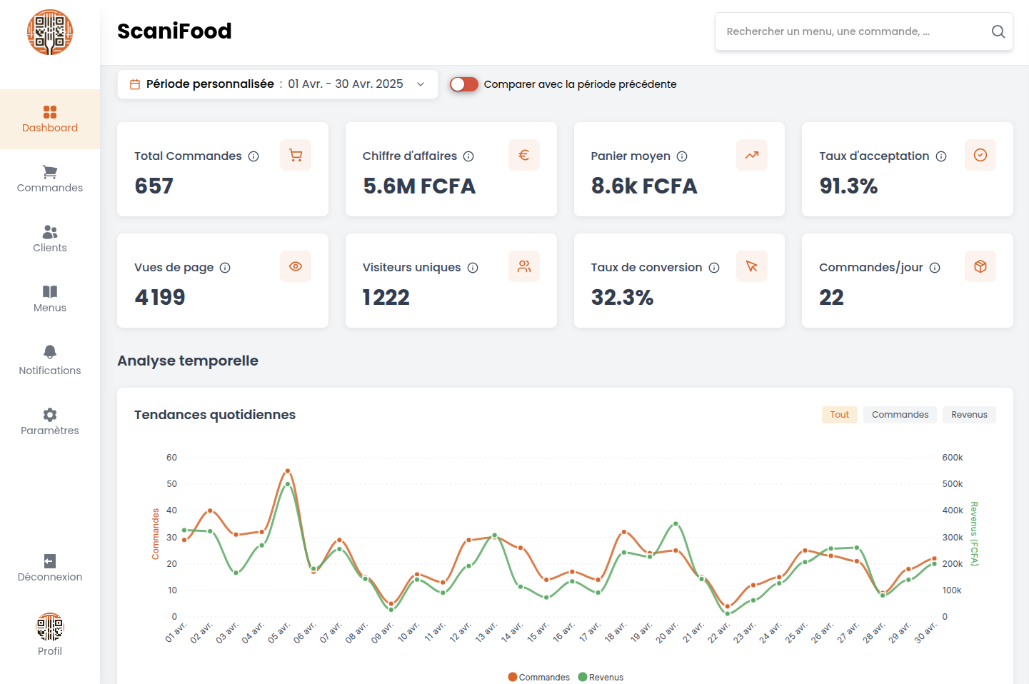 Interface du tableau de bord ScaniFood - Gestion de menu et commandes en temps réel